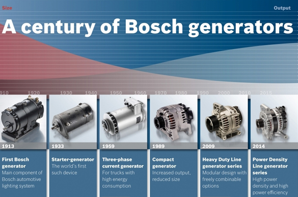 100 лет производству генераторов Bosch