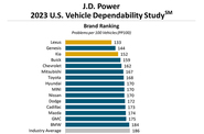 Сформирован свежий рейтинг надежности автомобилей на 2023 год