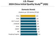 Рейтинг качества китайских автомобилей 2024