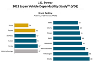 Представлен рейтинг надежности автомобилей японского рынка