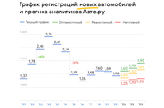 Авто.ру рассказал, что будет с рынком в 2021 году