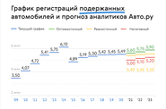 Авто.ру рассказал, что будет с рынком в 2021 году