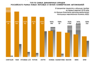 Страна восходящего авторынка   