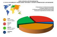 Страна восходящего авторынка   