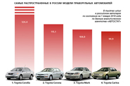 Страна восходящего авторынка   