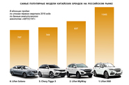 Страна восходящего авторынка   