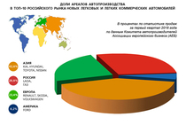 Страна восходящего авторынка   